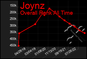 Total Graph of Joynz