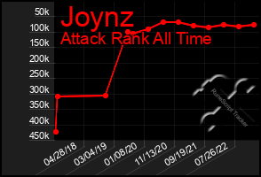 Total Graph of Joynz