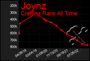 Total Graph of Joynz