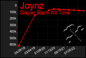 Total Graph of Joynz