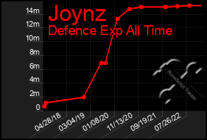 Total Graph of Joynz