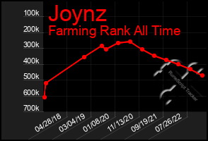 Total Graph of Joynz