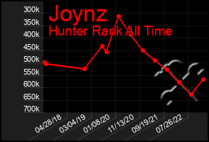 Total Graph of Joynz