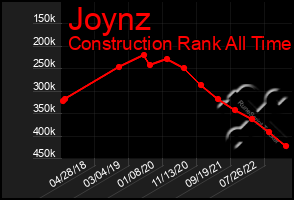 Total Graph of Joynz