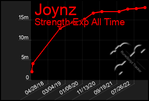 Total Graph of Joynz