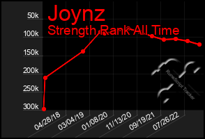 Total Graph of Joynz