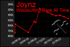 Total Graph of Joynz