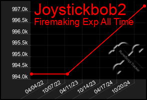 Total Graph of Joystickbob2