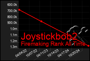 Total Graph of Joystickbob2