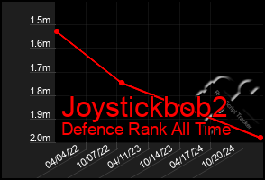 Total Graph of Joystickbob2