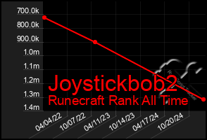 Total Graph of Joystickbob2