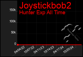 Total Graph of Joystickbob2