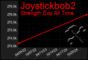 Total Graph of Joystickbob2