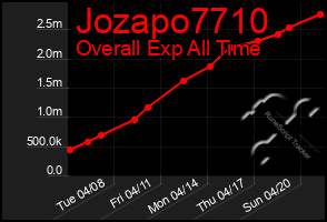 Total Graph of Jozapo7710