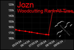 Total Graph of Jozn