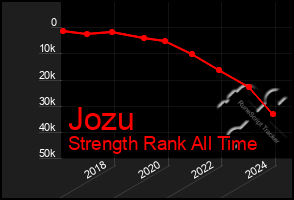 Total Graph of Jozu