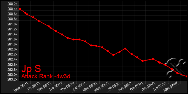 Last 31 Days Graph of Jp S