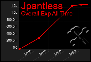 Total Graph of Jpantless