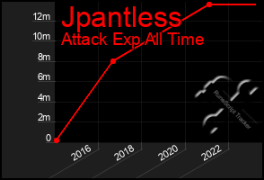 Total Graph of Jpantless