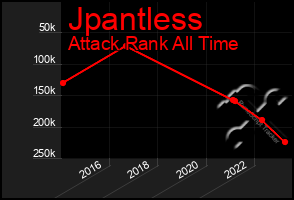 Total Graph of Jpantless