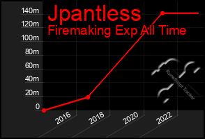 Total Graph of Jpantless