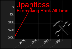 Total Graph of Jpantless