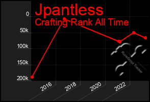 Total Graph of Jpantless