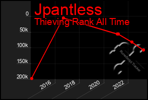 Total Graph of Jpantless