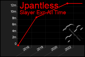 Total Graph of Jpantless