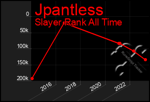 Total Graph of Jpantless