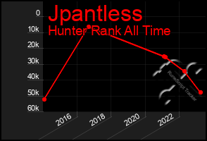 Total Graph of Jpantless