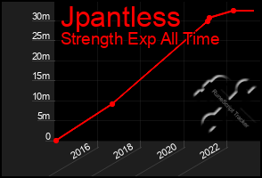 Total Graph of Jpantless