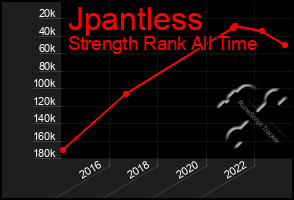 Total Graph of Jpantless