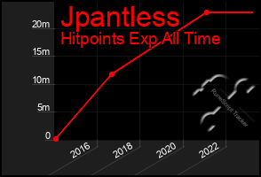 Total Graph of Jpantless