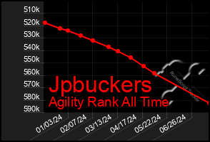 Total Graph of Jpbuckers