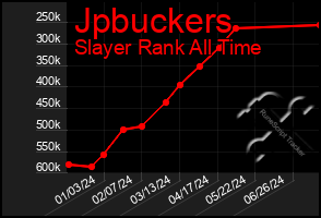 Total Graph of Jpbuckers