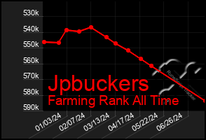 Total Graph of Jpbuckers