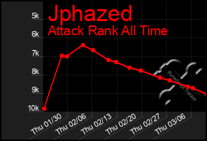 Total Graph of Jphazed