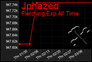 Total Graph of Jphazed