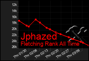 Total Graph of Jphazed