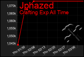 Total Graph of Jphazed