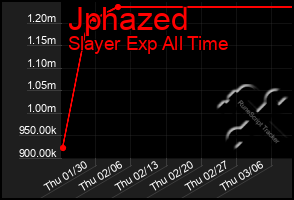 Total Graph of Jphazed