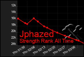 Total Graph of Jphazed