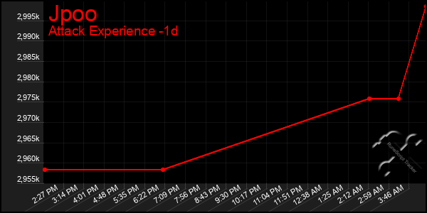 Last 24 Hours Graph of Jpoo