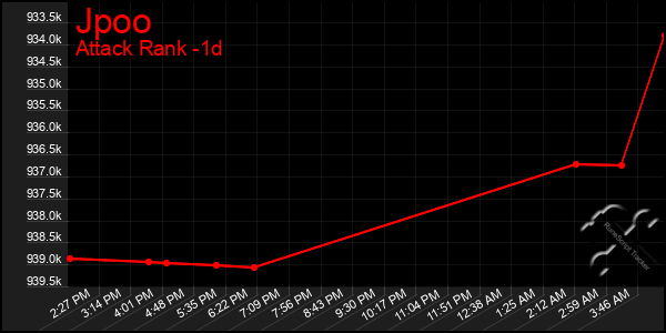 Last 24 Hours Graph of Jpoo