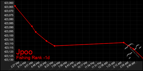 Last 24 Hours Graph of Jpoo