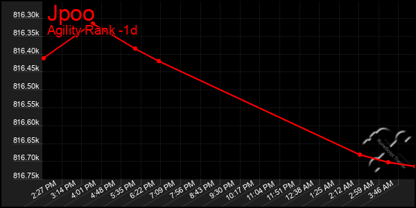 Last 24 Hours Graph of Jpoo