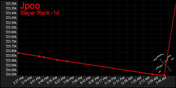 Last 24 Hours Graph of Jpoo
