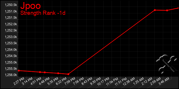 Last 24 Hours Graph of Jpoo
