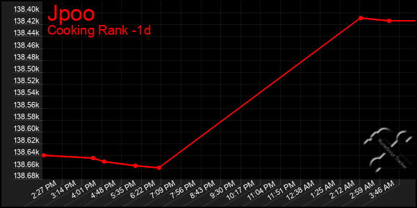 Last 24 Hours Graph of Jpoo